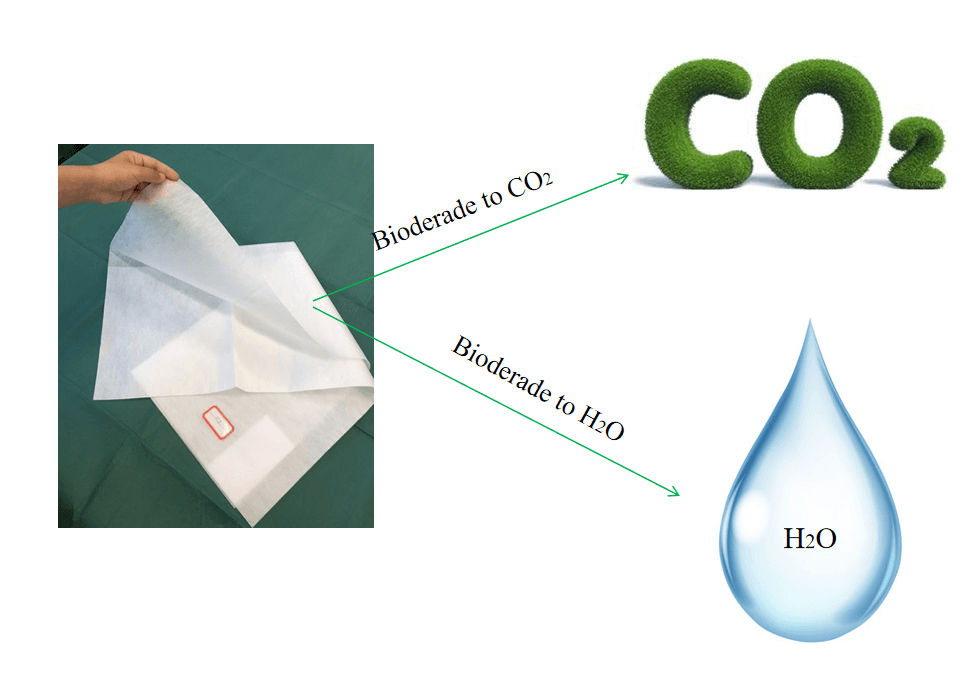 biodegrade medical bed cover