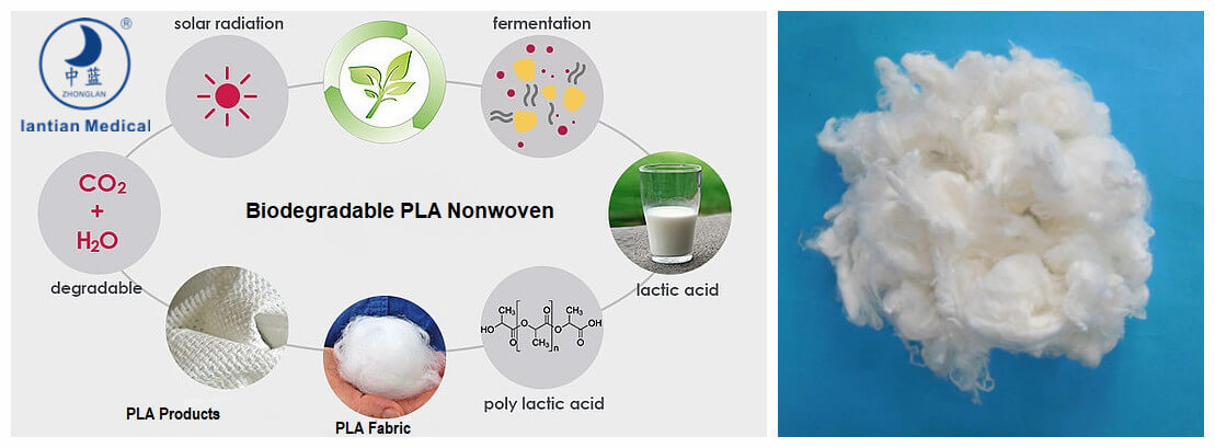 Raw Material For Medical Supplies What Is Biodegradable PLA Non-woven