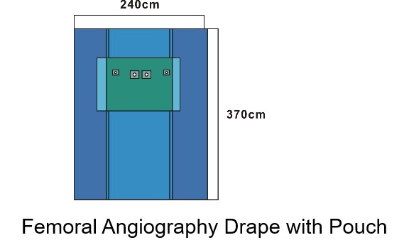 Femoral Angiography drape with pouch-lantian medical