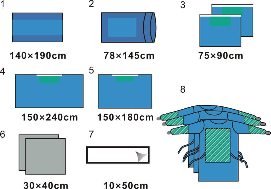 disposable universal pack with Gown-lantian medical supplies