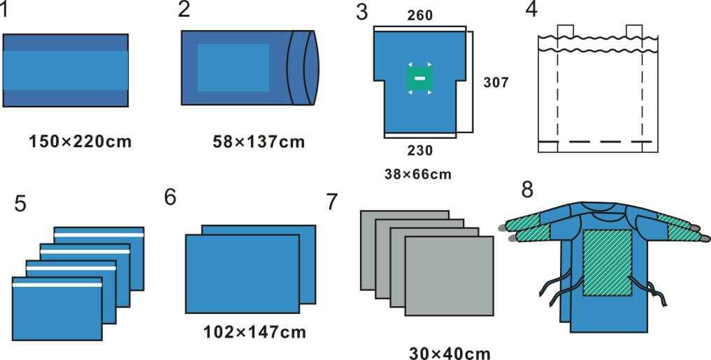 laparotomy pack-lantian medical supplies