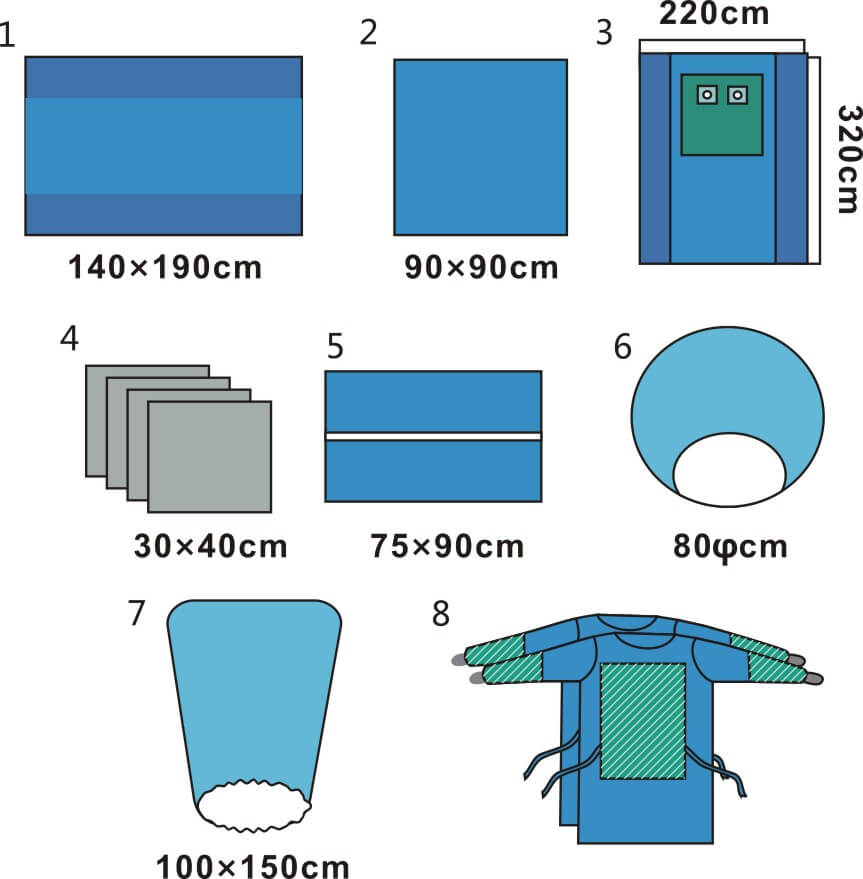  Angiography Surgical Pack  Manufacturers