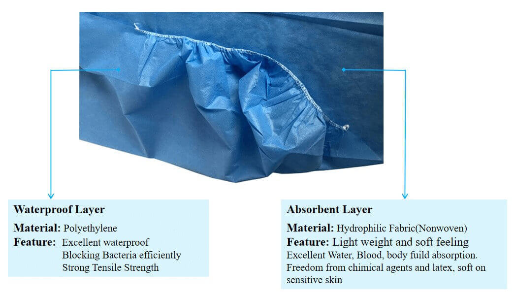 medical bed cover disposable with ce