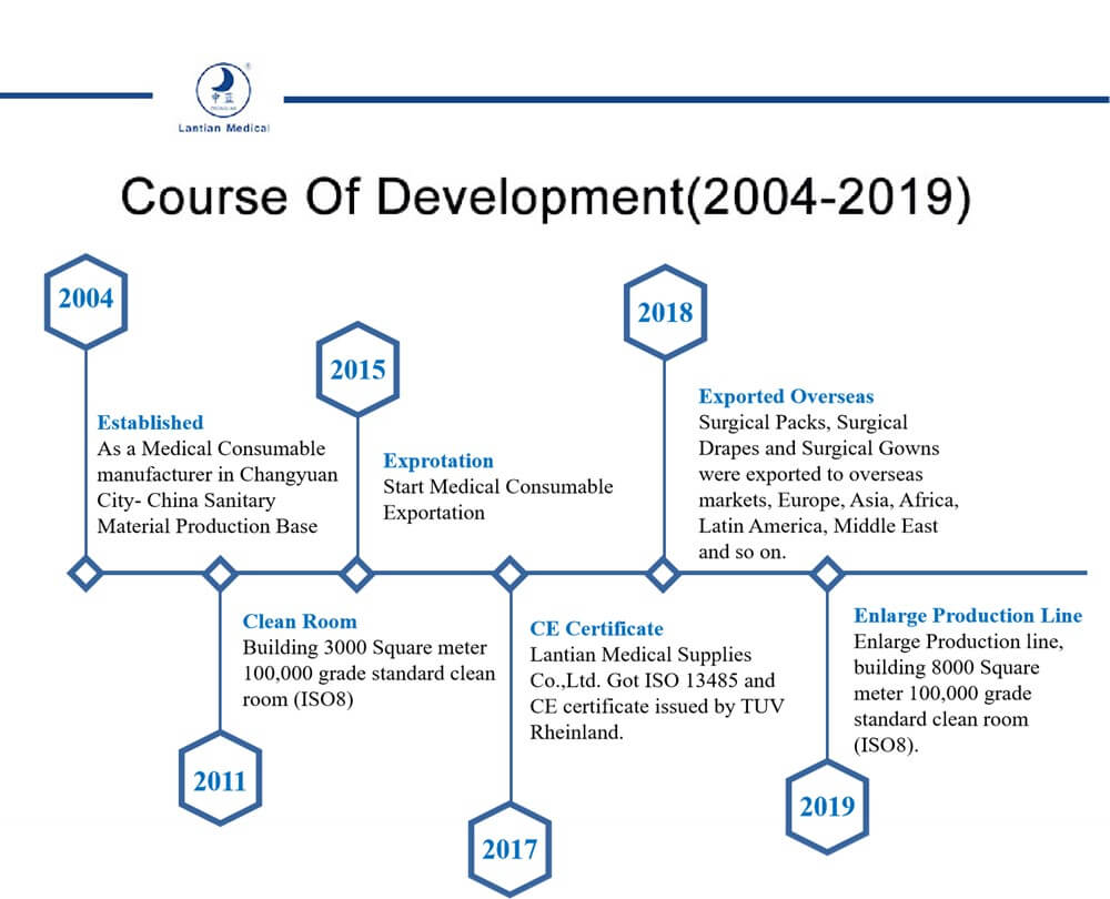 lantian medical development course