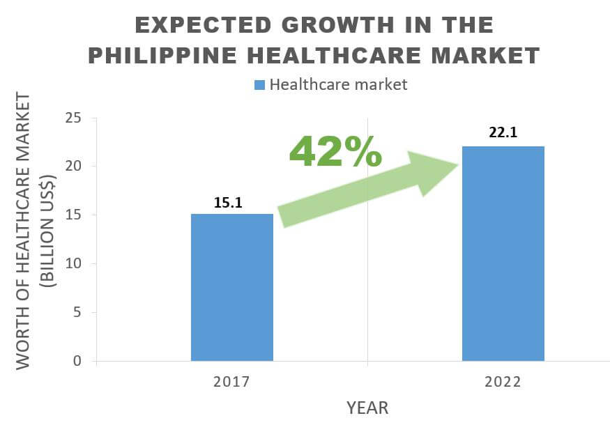 Philippine medical device market overview-lantian medical (4)